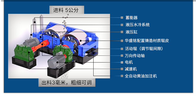 辊式制砂机结构